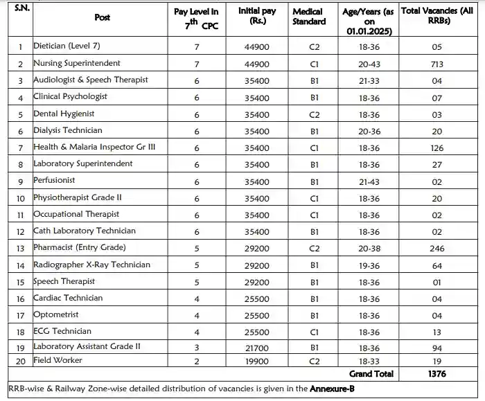 RRB NTPC Recruitment 2024